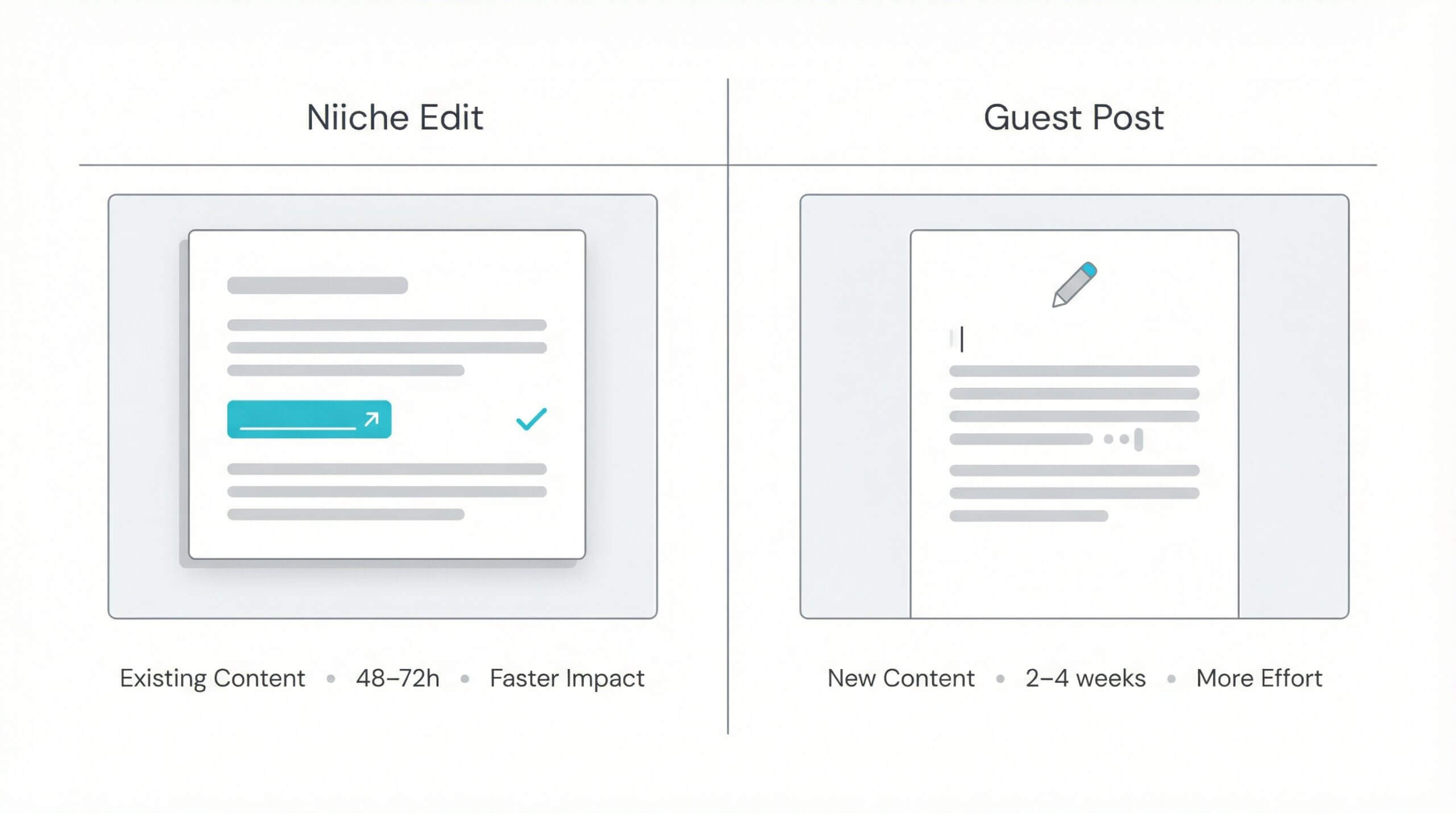 Niche Edit: Cara Cepat Tingkatkan SEO dengan Link Insertion 4 niche edit vs guest post